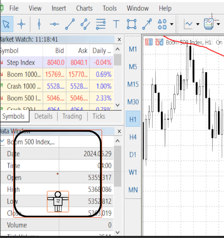 The PriceMan floating on MetaTrader 5 interface.