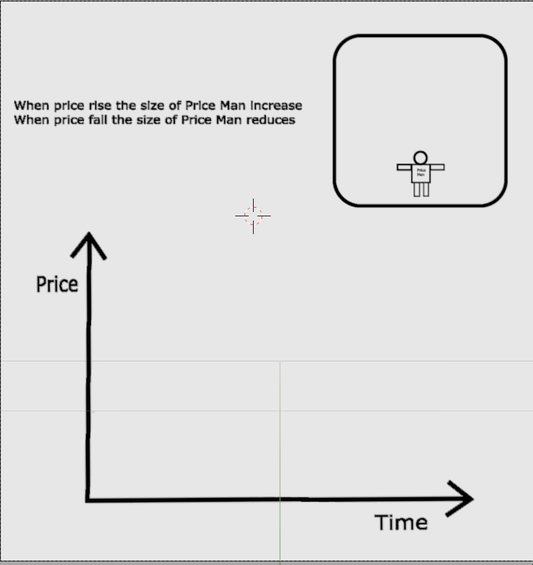 Realtime price changing the scale of Price Man