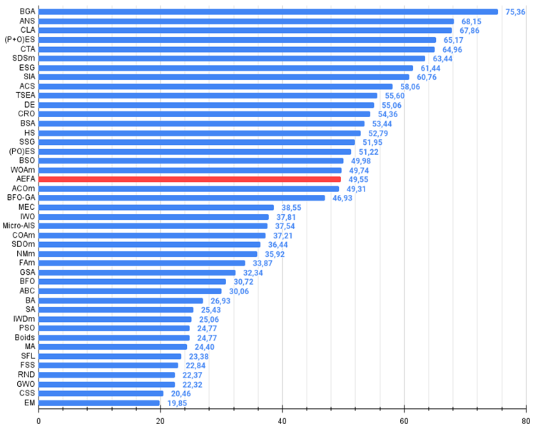 chart