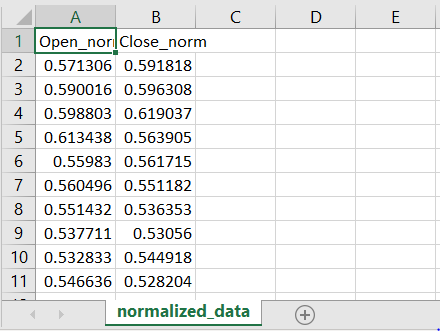 Normalized data