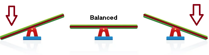 Balance and imbalance