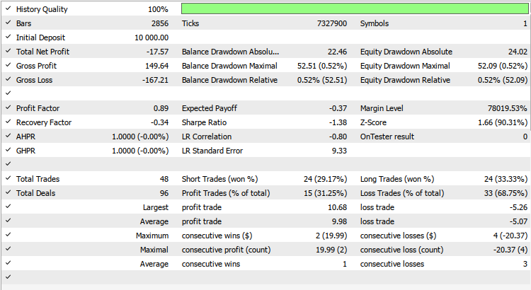 backtest