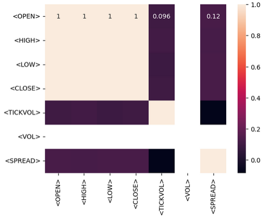 heatmap