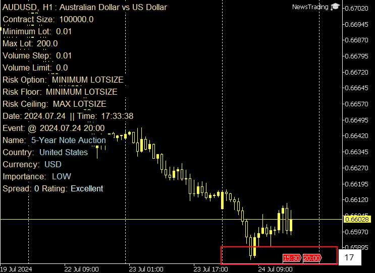 AUDUSD in Dark Mode(Illustration)