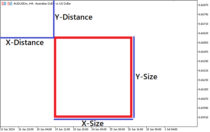 DISTANCE AND SIZE