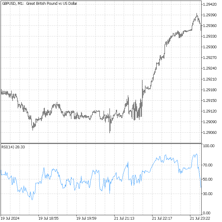 GBPUSD