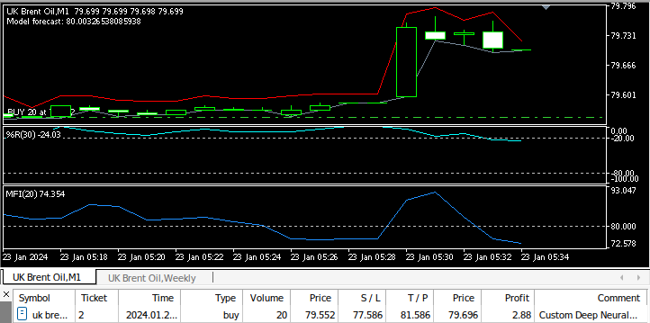 Backtesting unseres EA