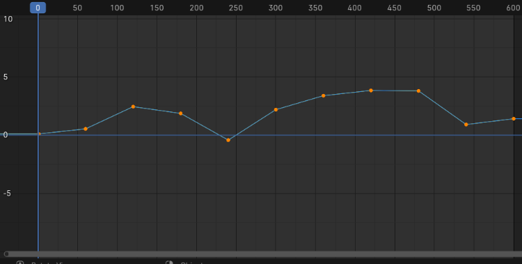 Price Man scale Graph Editor in Blender 3D