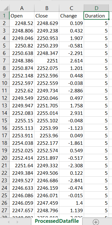 Normalized Data