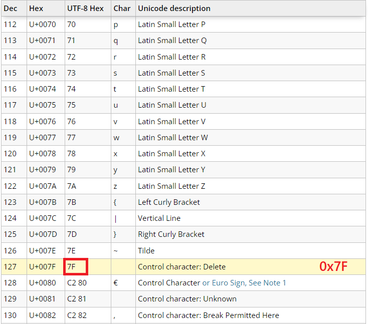 0x7F UTF-8