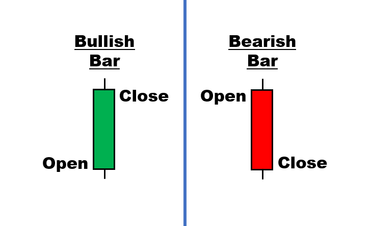 BULL AND BEAR CANDLES