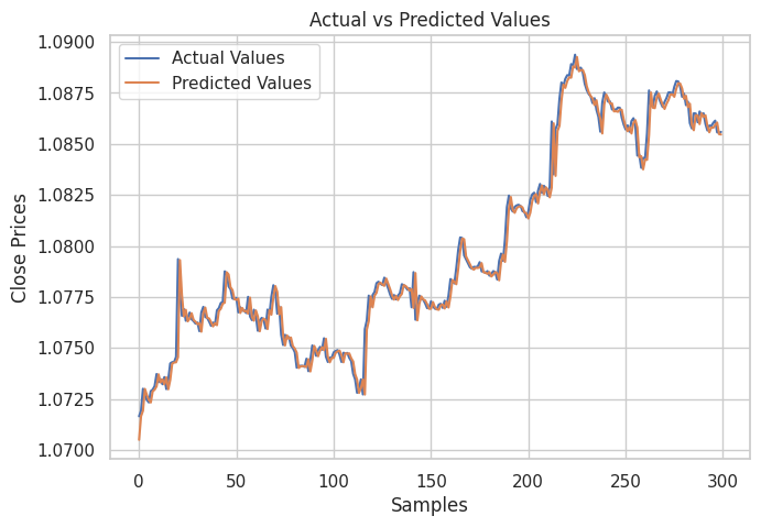 recursive model outcome plot