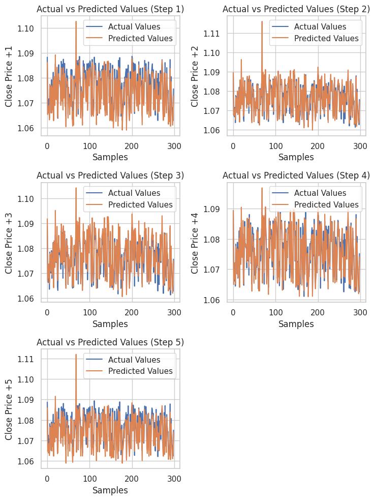 multi-outputs neural network