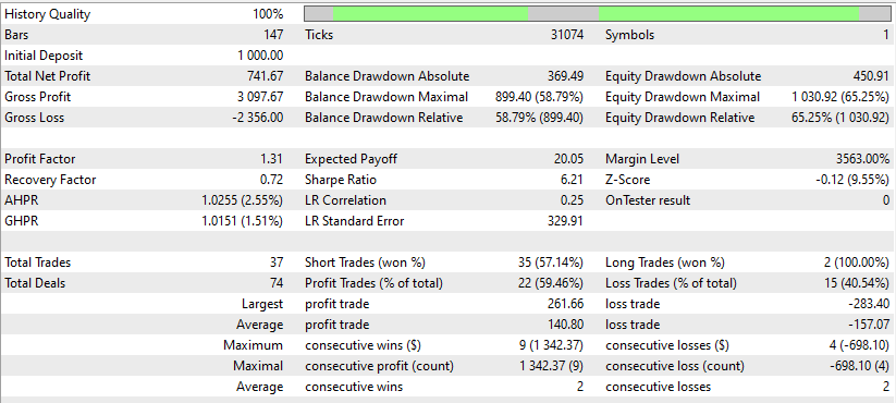 Backtesting AAPL