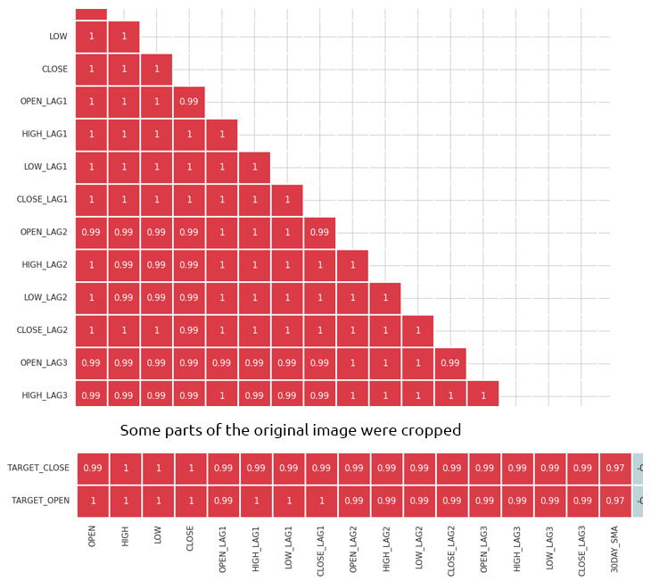 cropped confusion matrix