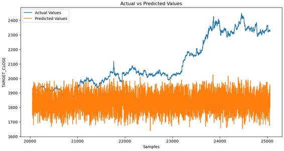 predicted vs actual