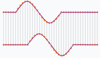 Euclidean Distance