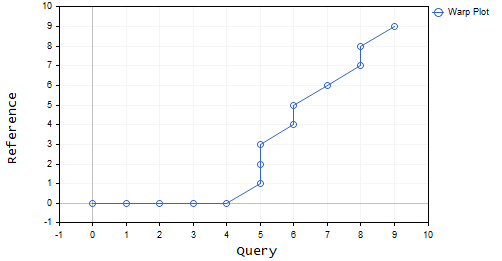 Warping Path From MT5 script