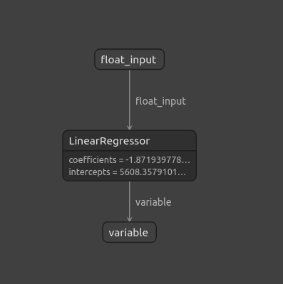 Visualizing our ONNX model using Netron