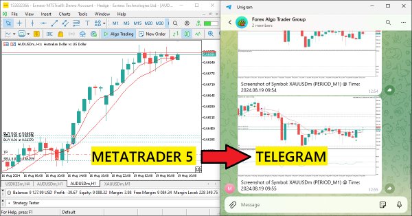 Creating an MQL5-Telegram Integrated Expert Advisor (Part 3): Sending Chart Screenshots with Captions from MQL5 to Telegram