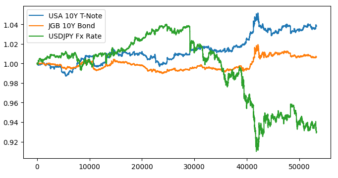 Our market data.