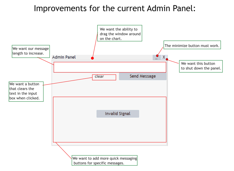 Improvements for the current Admin Panel: