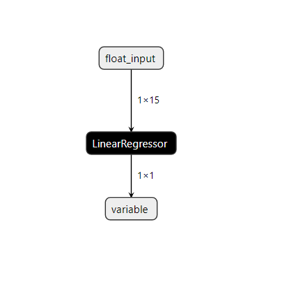 Our LinearSVR model