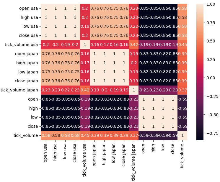 Our correlation matrix