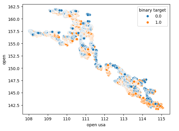 Scatter plot 1