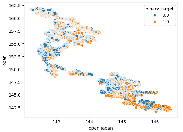 Scatterplot 2