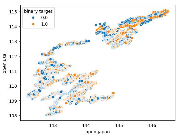 Scatter plot 3