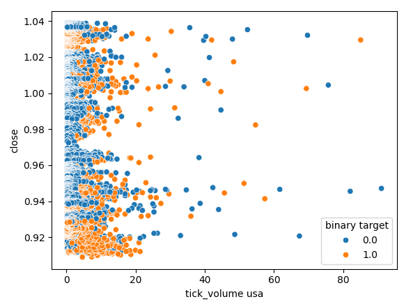 Scatter plot 4