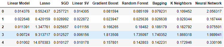 Our OHLCV error levels