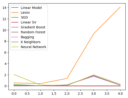 Our OHLCV error values