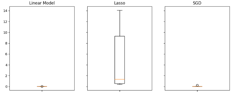Our error levels when using USDJPY OHLCV data