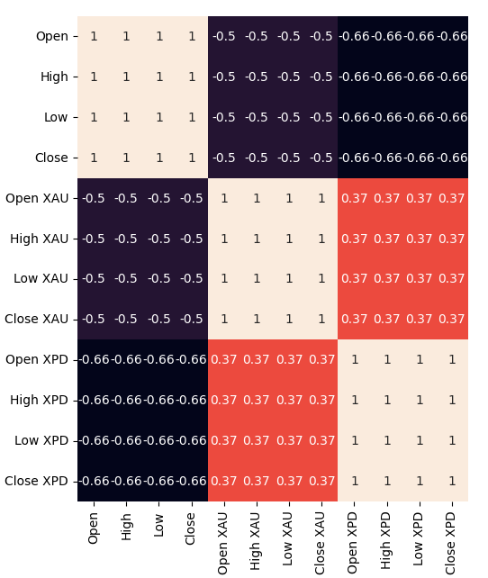 Correlation heatmap