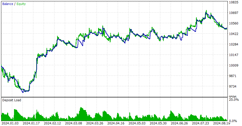 CNA_Final_v4 Graph