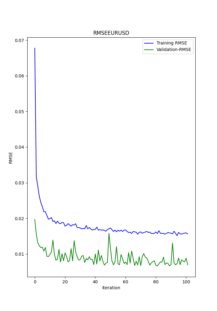 graph1