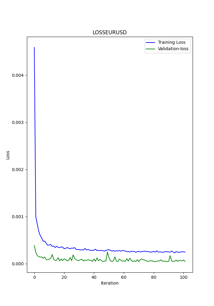 graph2