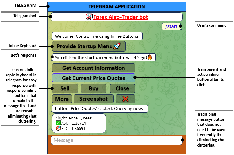 Creating an MQL5-Telegram Integrated Expert Advisor (Part 6): Adding ...