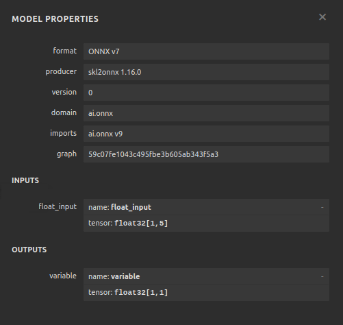 Visualizing our model's inputs and outputs