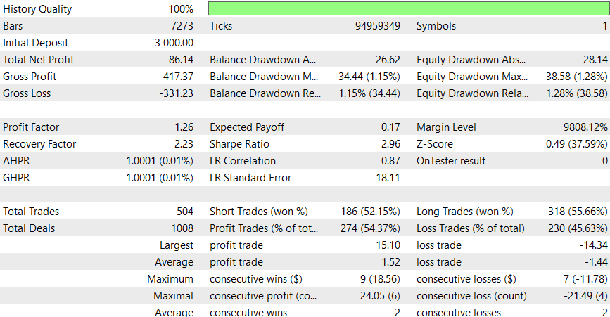 backtesting 4hour time period