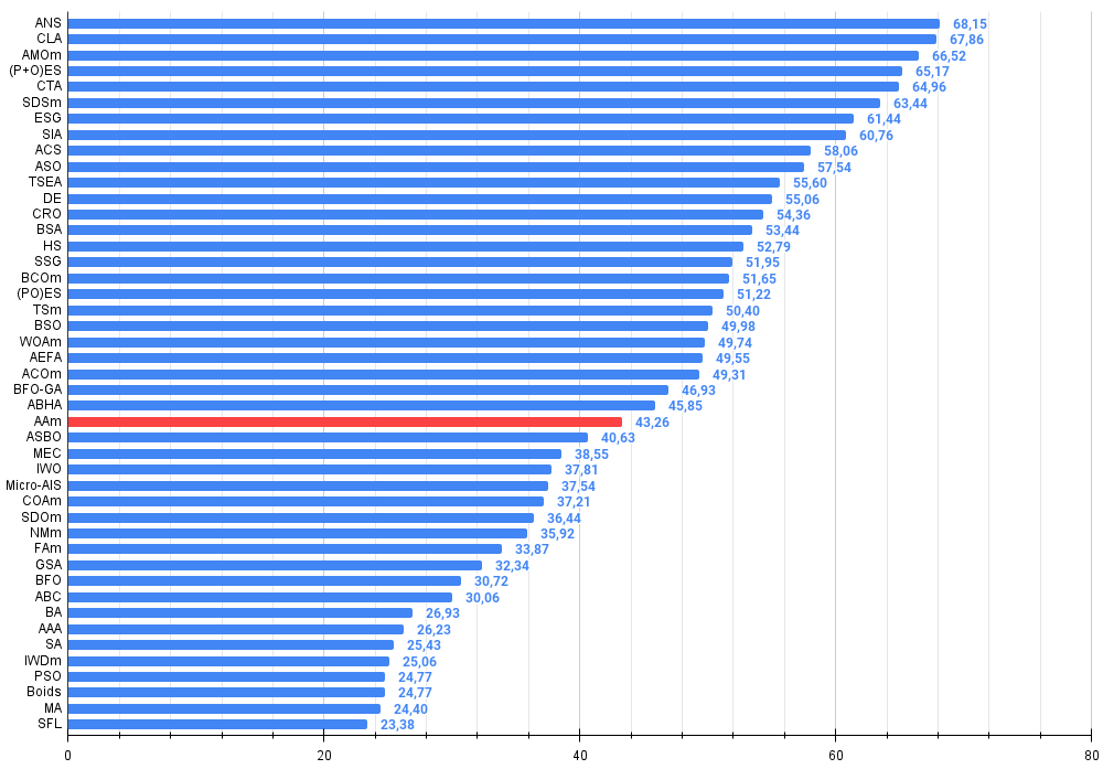 chart