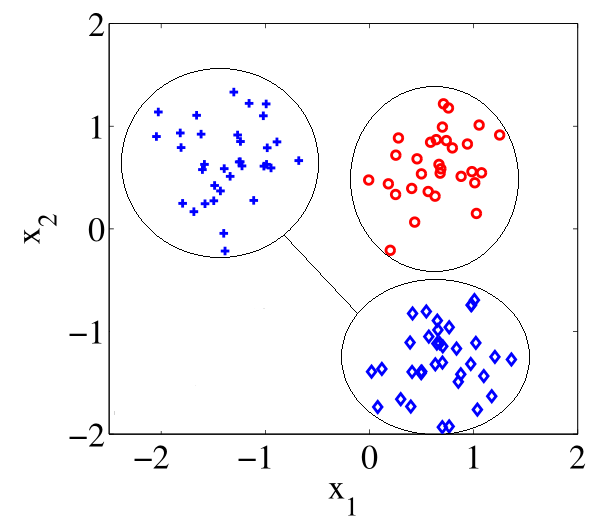 Hypothetical Scatter Plot