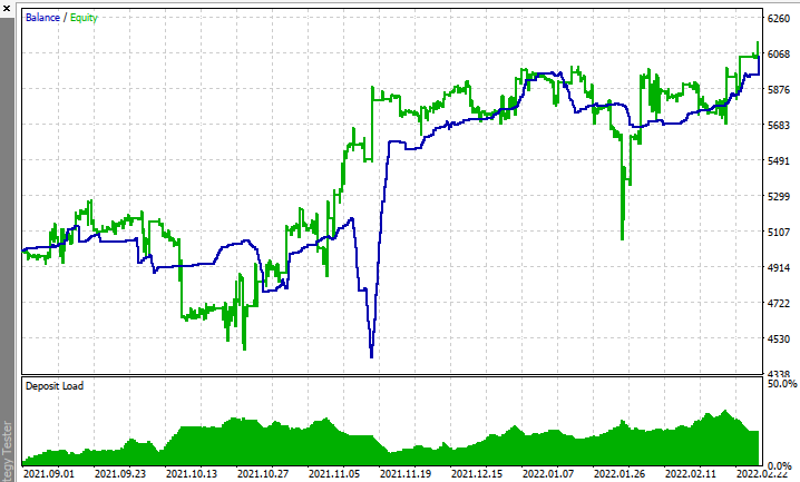 Equity Curve