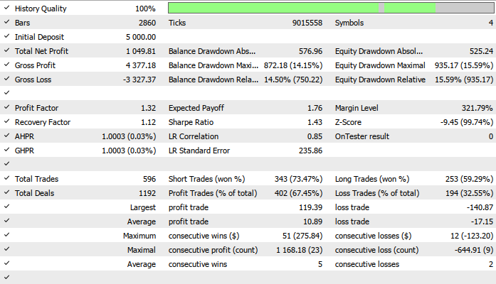 BackTest