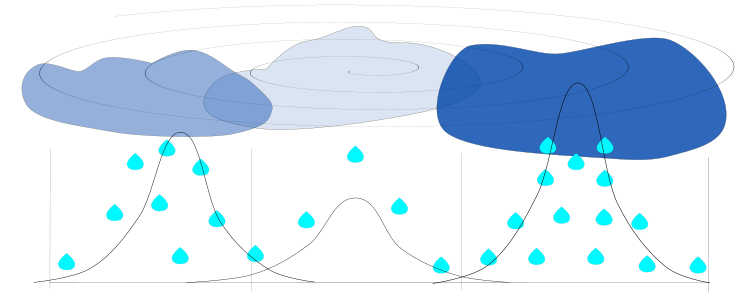 ACMO cloud