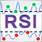 MQL5 Wizard Techniques you should know (Part 39): Relative Strength Index