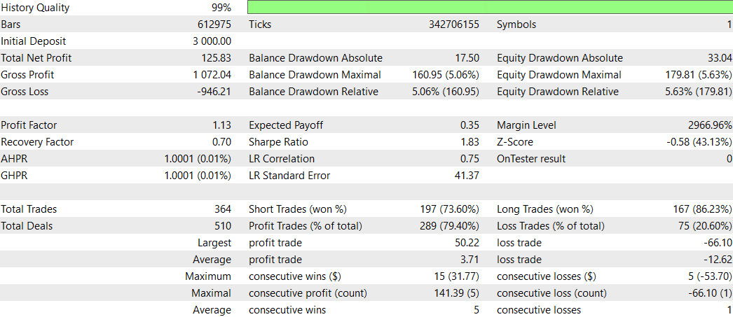 Backtesting 15 min