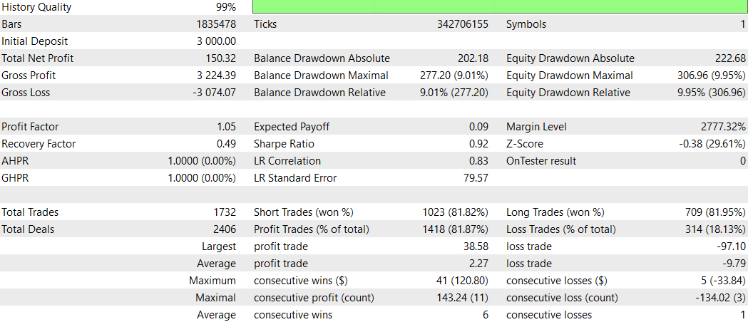 Backtesting 5 min